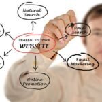 Curso Marketing Digital Grátis 3 Faça Vendas Todos os Dias Investindo Pouco